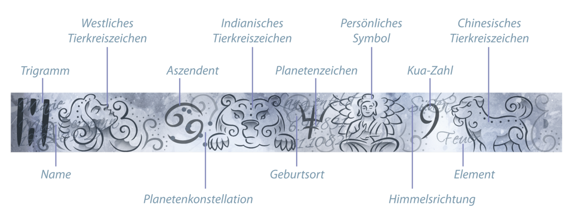 Talisman Taler Gutschein